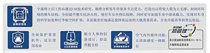 宇通金剛封閉環技術