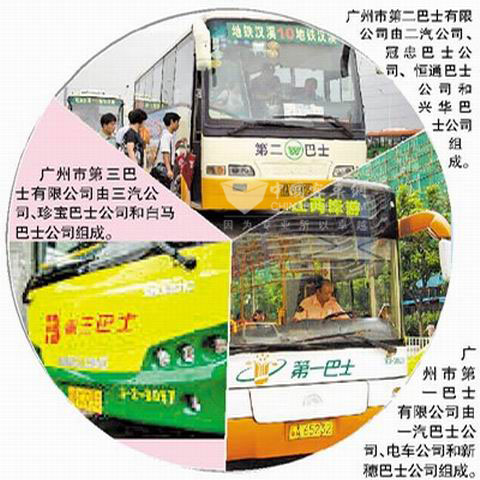 廣州公交三大國企支柱