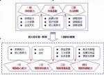 邁入客車第一陣營的三思四行