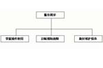 淺談走向國際的中國客車海外服務工作