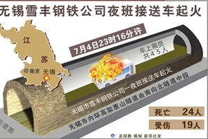 客車如何預(yù)防火災(zāi)自燃事故