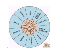 客車企業(yè)應(yīng)貼近市場 走差異化路線