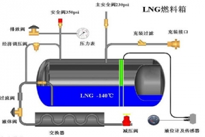 淺談LNG發(fā)動(dòng)機(jī)的車輛駕駛操作（一）