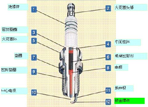 　圖25：LNG發動機專用銥、鉑金焊點火花塞