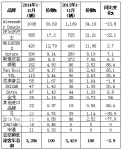 前11月英國(guó)客車共銷3284輛 同比下降3.9%
