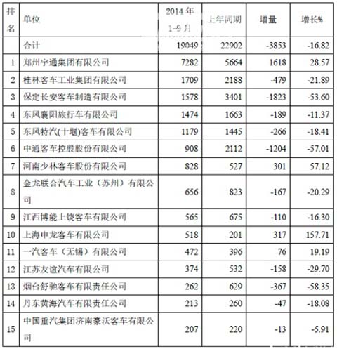 表11