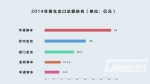 2014年出口增28% 五大客車企業海外出口情況一覽