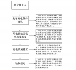 北京市示范應用新能源小客自用充電設施建設管理細則