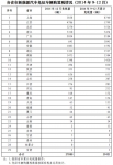 2014年共3.94萬輛新能源汽車免征購置稅