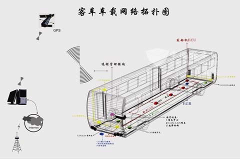 中科正方新能源車控制系統