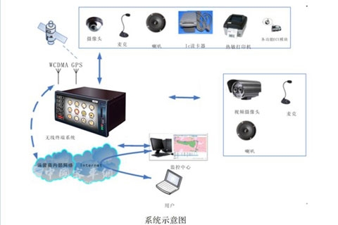 中科正方無線終端系統解決方案