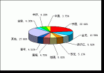 2009年前6月大型客車銷售量TOP10