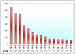2009年前7月浙江區域大中型客車銷售解析(上)