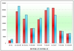 2009年1～11月蘇州金龍銷售數據分析
