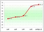09年前11月10～11米公交銷售剖析(下)