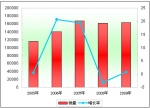 2009年客車市場深度解析(上)