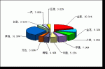2009年度小型客車銷售量TOP10
