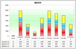 2010年一季度功能客車銷售分析