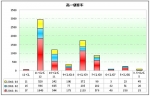 2010年一季度等級客車銷售分析