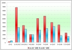 2010年前3月廈門金龍銷售數據分析