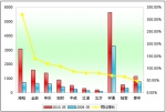 2010年前5月大型客車銷售增長TOP10