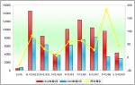 2010年前5月廈門金龍銷售數(shù)據(jù)分析