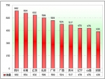 2010年前5月旅游客車市場銷售特點分析(下)