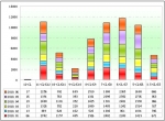 2010年上半年功能客車銷售分析