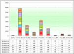 2010年上半年等級客車銷售分析