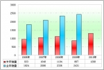 2010年上半年高檔客車市場盤點(上)