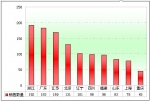 2010年上半年高檔客車市場盤點(下)