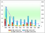2010年上半年中國客車出口市場盤點分析(下)