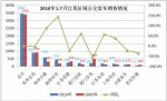 2010年前7月公交客車市場分析