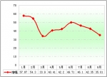 2010年前三季度90萬以上高檔客車市場分析(上)