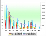 2010年前三季度中國(guó)客車(chē)出口盤(pán)點(diǎn)分析(下)