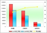 2010年前三季度旅游客車(chē)市場(chǎng)特點(diǎn)剖析(上)