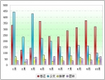 2010年前10月四川區域大中型客車銷售剖析(下)