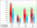 2010年前10月團體客車市場特點剖析(上)