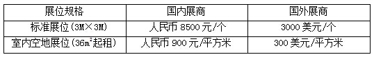 費(fèi)用