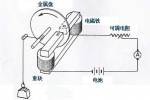 電渦流緩速器的發(fā)展及應(yīng)用