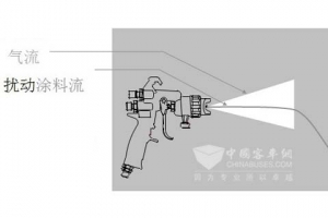 客車涂裝集中供漆系統(tǒng)的可行性分析