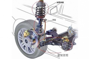 幾種常見汽車減振器及其特點