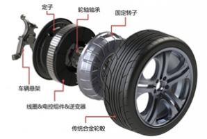 輪轂電機能改變新能源車的格局嗎？