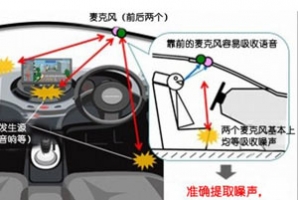 汽車電子技術之汽車語音去噪技術