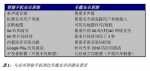 車載安卓系統(tǒng)設(shè)計(jì)該滿足這些