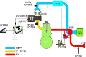 淺談LNG發(fā)動(dòng)機(jī)的車(chē)輛駕駛操作（一）